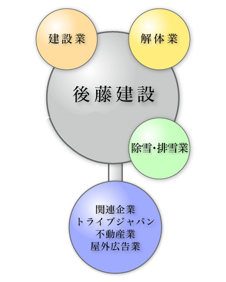 お客様をトータルサポート